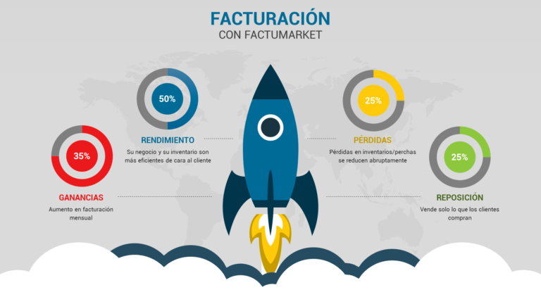 estadisticas factumarket