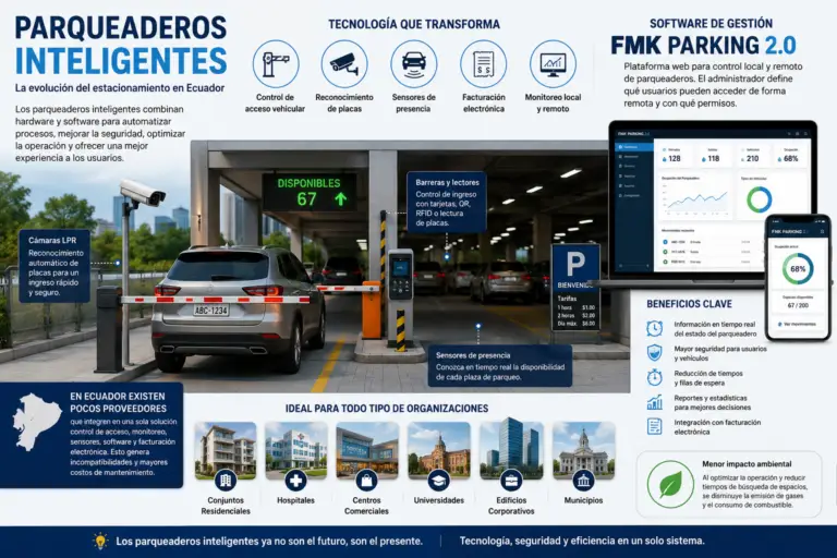 parqueaderos_inteligentes_factumarket
