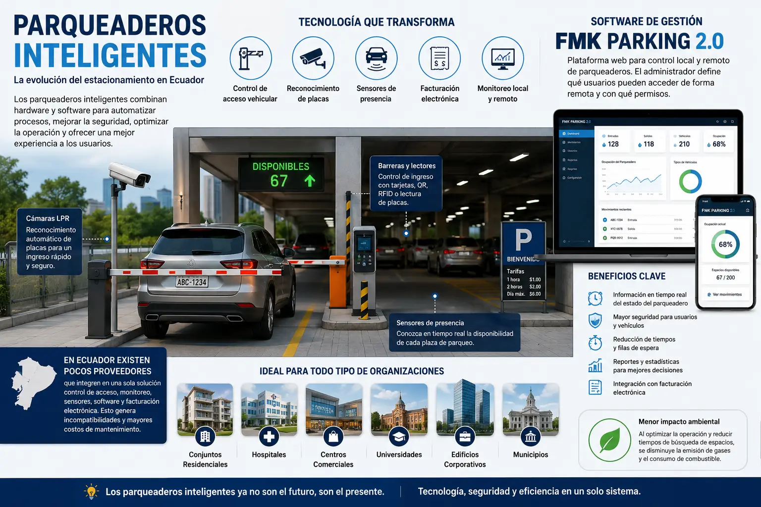 parqueaderos_inteligentes_factumarket