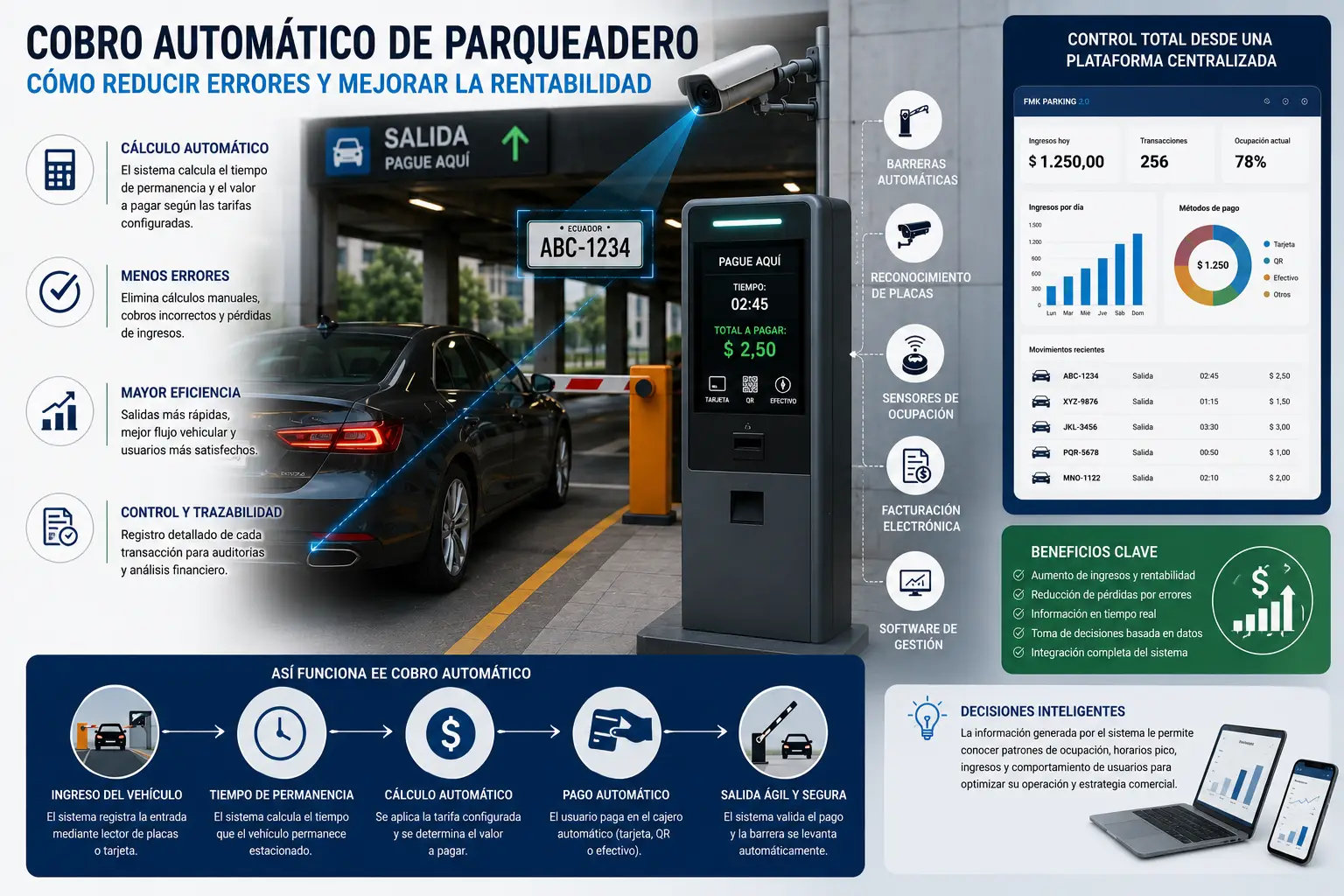 cobro-automatico-parqueadero-factumarket