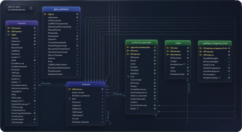 diseno_base_datos_factumarket