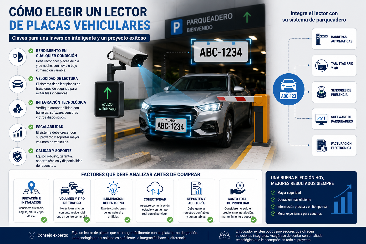 elegir-lector-placas-vehiculares-lpr-factumarket