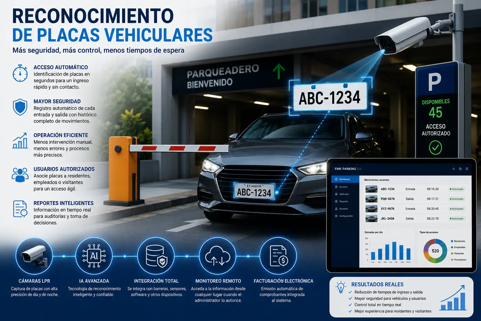 reconocimiento-de-placas-vehiculares-factumarket